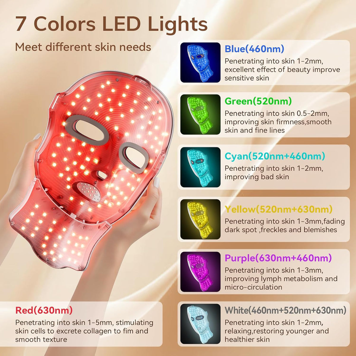 Red Light Therapy Mask for Face,Cordless LED Face Mask Light Therapy,Usb C Rechargeable,Infrared Light Therapy Mask for Home Working Travel Yoga Sleep
