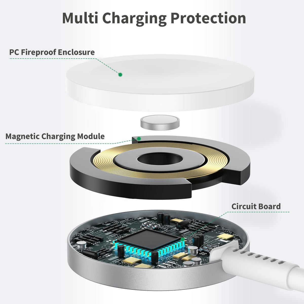 For Apple Watch Charger Fast Charging, 3 in 1 Iphone and Iwatch Cable 6FT
